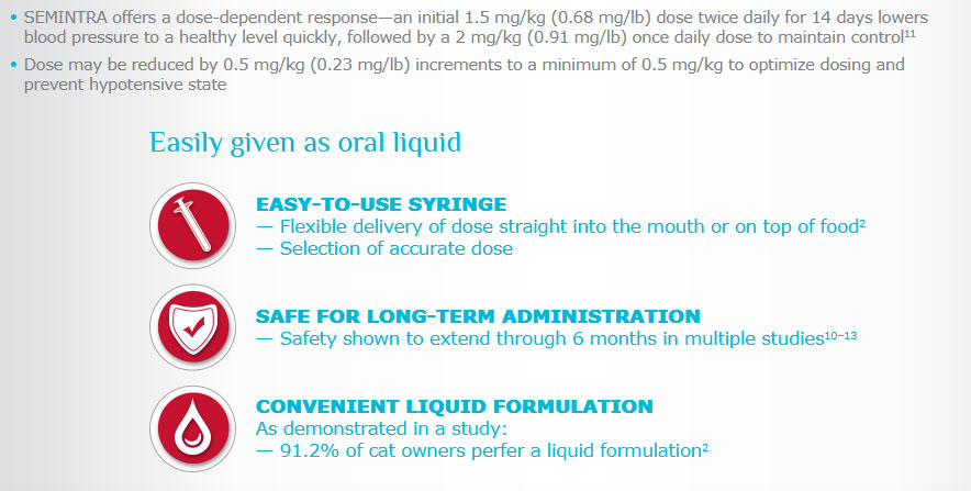 Semintra Oral Solution - Heartland Vet Supply