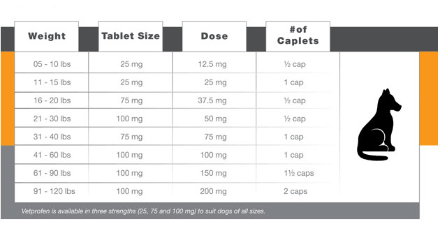 Vetprofen Caplets